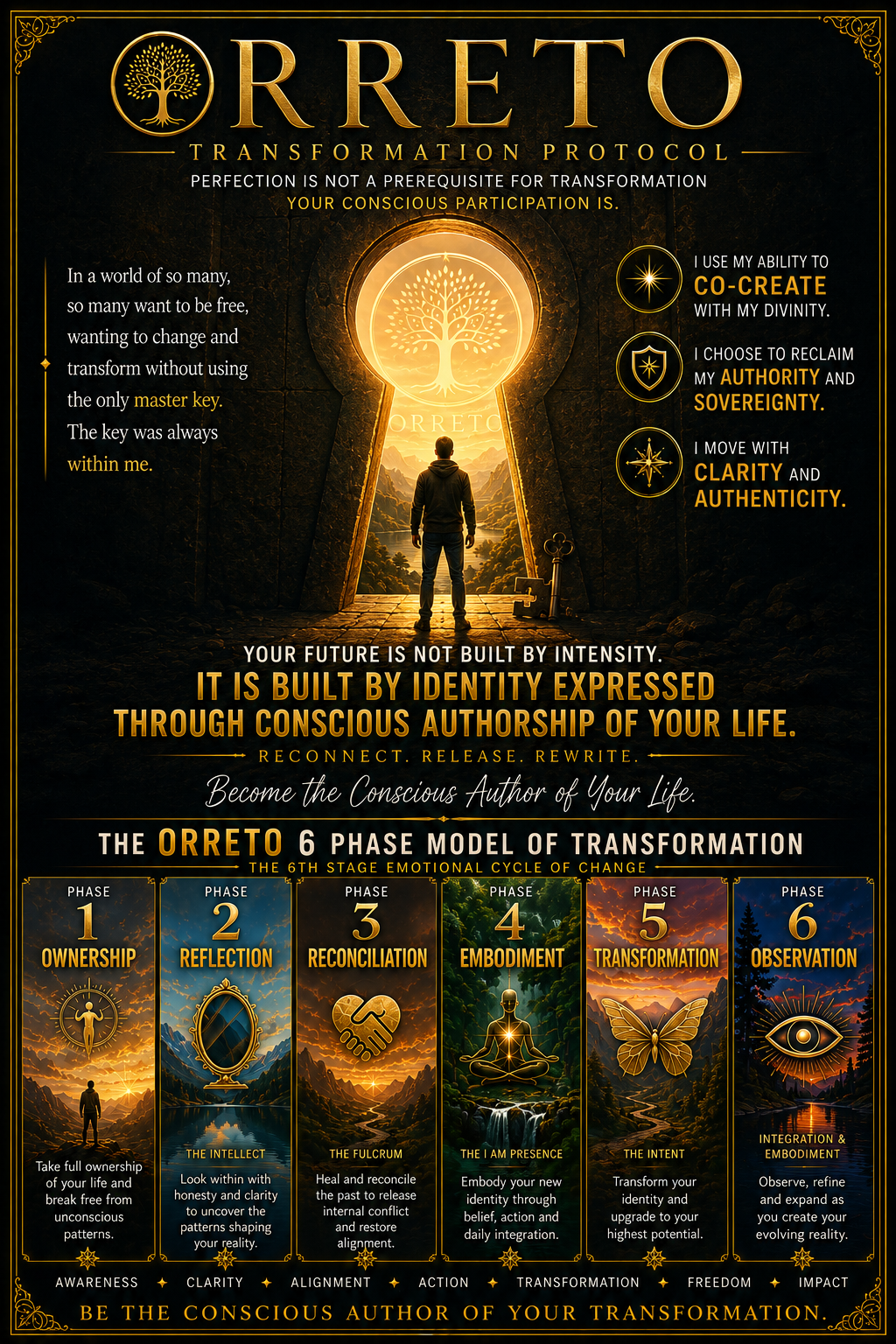 ORRETO Transformation Protocol — Six Phase Model of Transformation