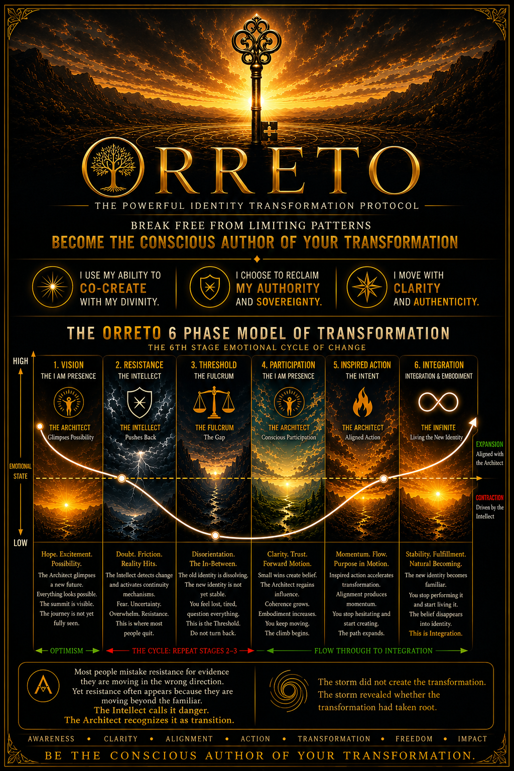 ORRETO Powerful Identity Transformation Protocol — Emotional Cycle of Change
